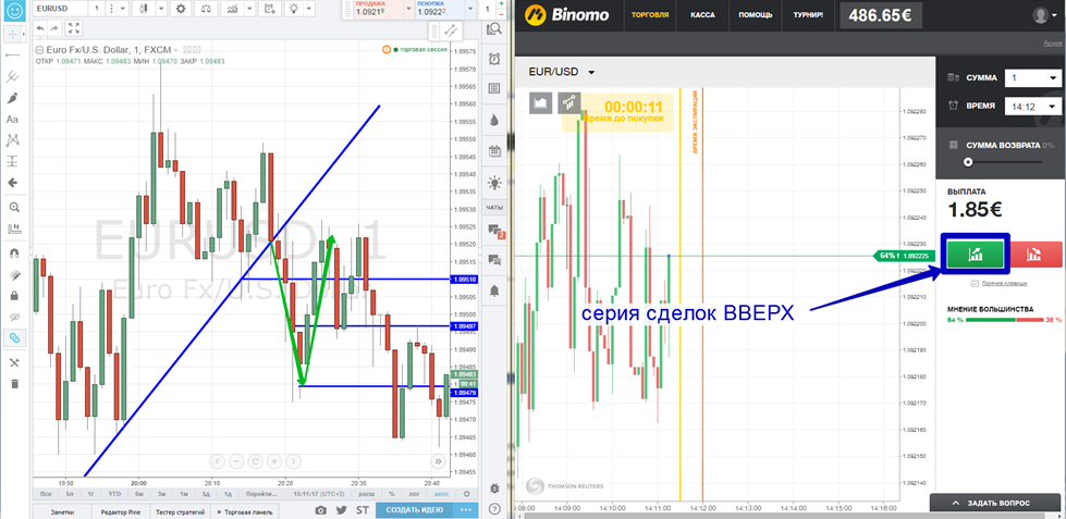 Ð±Ð¸Ð½Ð°Ñ€Ð½Ñ‹Ðµ Ð¾Ð¿Ñ†Ð¸Ð¾Ð½Ñ‹ binomo